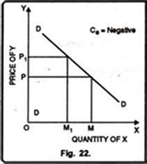 Cross Elasticity Of Demand Graph