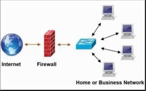 Network Firewall at Rs 35000 | Firewall Device in Gurgaon | ID: 20672243073