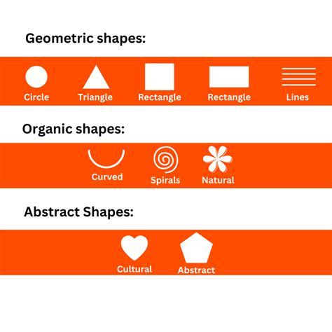 Logo Shapes with its Meaning : How to Choose the Right? - BrandBoy