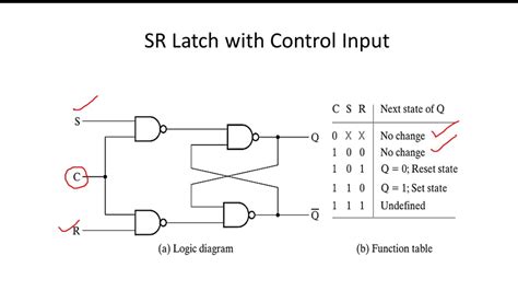 Sr Latch Circuit Diagram