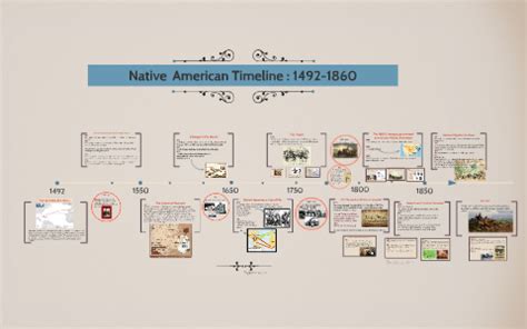 Native American Timeline 1492-1860 by Elizabeth Wild on Prezi