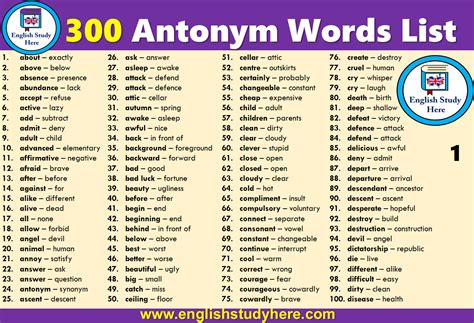 300 Antonym Words List - English Study Here