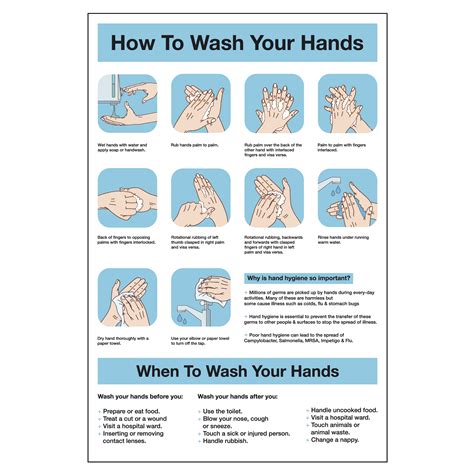 Steps on how to wash hands Poster | Catersigns