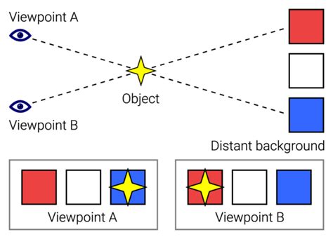 What Is Parallax? : ScienceAlert