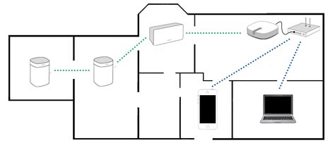 Choosing between a wireless and wired Sonos setup | Sonos