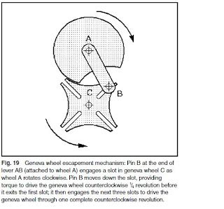 Mechanical: Geneva wheel mechanism