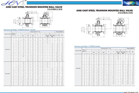 Ansi Standard Ball Valve Dimensions at Joseph Doerr blog