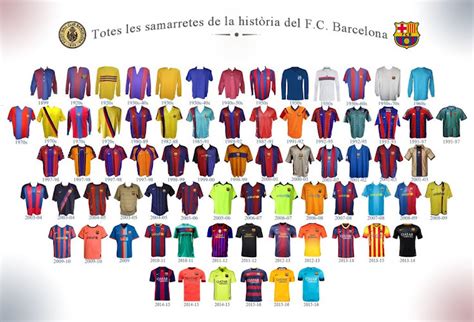 Full FC Barcelona Home & Away Kit History - Including 80+ Different Kits From 1899 Until 2017 ...