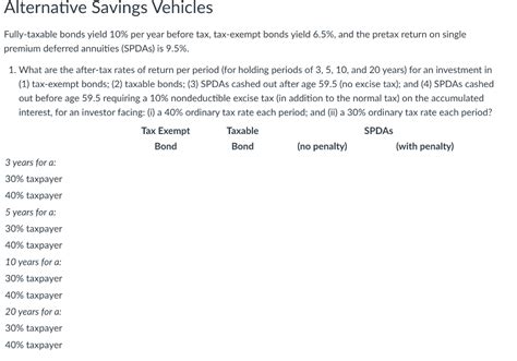 Solved Fully-taxable bonds yield 10% per year before tax, | Chegg.com