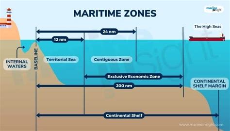 Maritime Definition