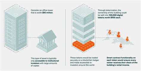 Real Estate Tokenization on Blockchain | Creative.ae