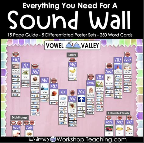 Vowel Valley Sound Wall Printable Free