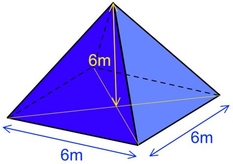 Surface Area of a Pyramid