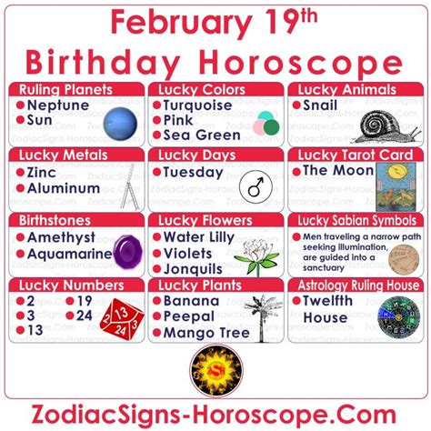 February 19 Zodiac (Pisces) Horoscope Birthday Personality and Lucky Things