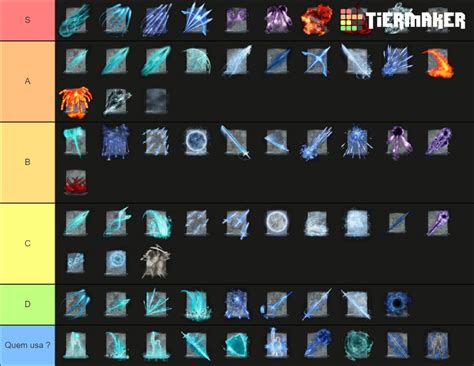 Elden Ring Sorceries Tier List (Community Rankings) - TierMaker