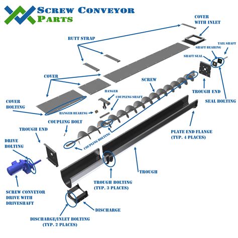 Screw Conveyor Exploded Diagram