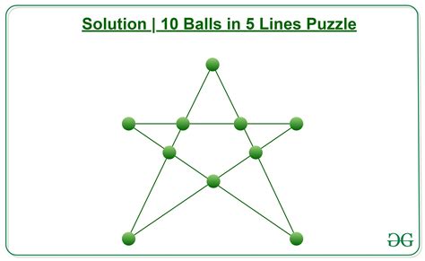 Puzzle | 10 Balls in 5 Lines - GeeksforGeeks