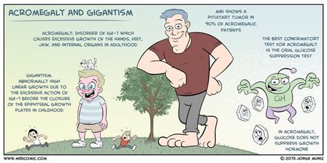 Acromegaly & Gigantism | Pediatric nursing, Medical surgical nursing ...