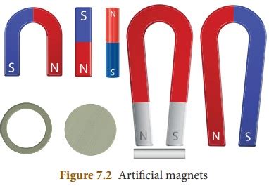 Classification of Magnets - Magnetism | Chapter 7 | 8th Science