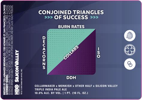 Rocket Fuel: HBO Presents Conjoined Triangles of Success, A Trio of ...