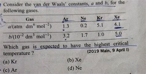 Consider the van der Waals' constants, a and b, for the following gases.