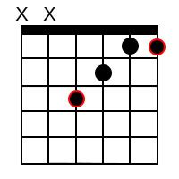 Guitar Chords in Major & Minor Keys | GuitaristSource.com