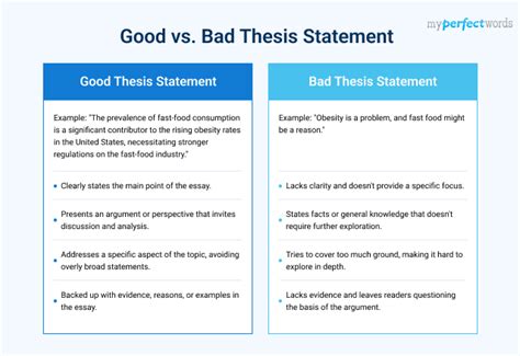 20+ Outstanding Thesis Statement Examples for Students