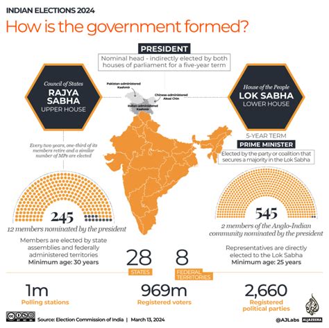 Just how big is India’s 2024 election? Find out in seven numbers ...