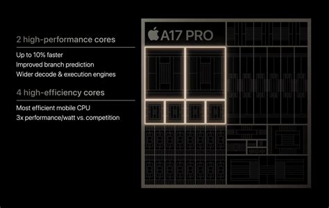 Apple A17 Pro performance review: How fast is Apple’s new 3nm chip? - HardwareZone.com.sg