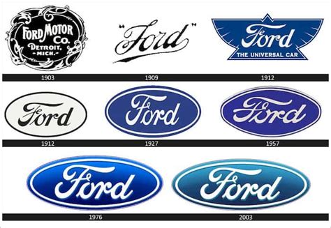 The 18 Most Iconic and Influential Logos Of All Time: Decade by Decade ...