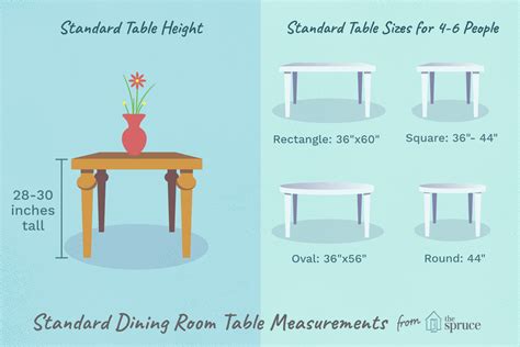 Standard Dining Table Measurements