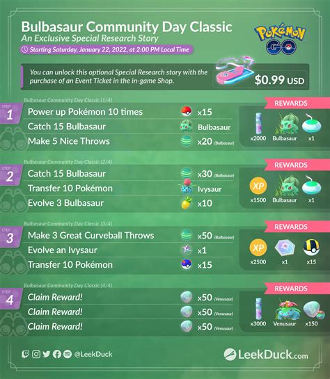 Bulbasaur Community Day Classic - Leek Duck | Pokémon GO News and Resources