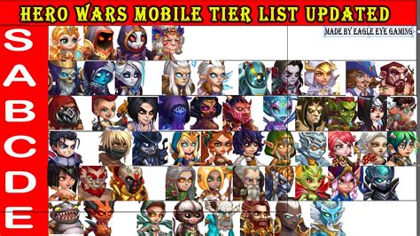 Best Hero wars mobile Tier list updated | Top Heroes | Eagle Eye Gaming - YouTube