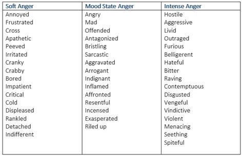 List of Adjectives to Describe Feelings and Emotions - learn English,vocabulary,english