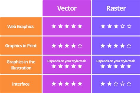 The article explains what vector graphics are | Amadine Useful Articles