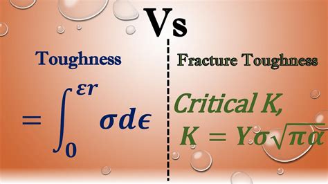 Toughness Vs Fracture Toughness - YouTube