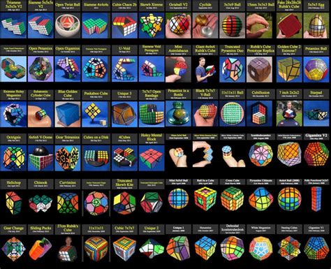 How many different types of Rubik's Cubes are there? - Foreign Policy