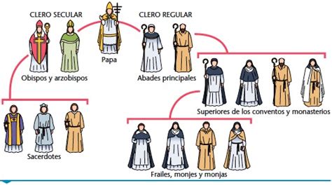 IGLESIA en la edad media | Sus valores, aportes e influencias