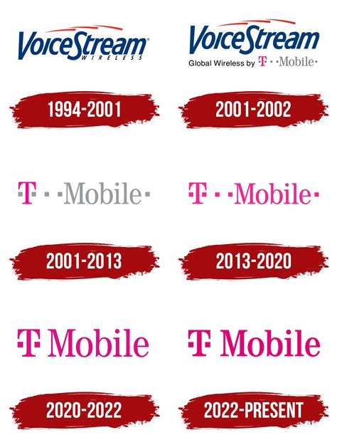 TMobile Logo, symbol, meaning, history, PNG, brand