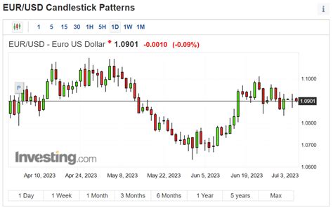 What Are Dow Jones Futures & How To Trade - Investing.com