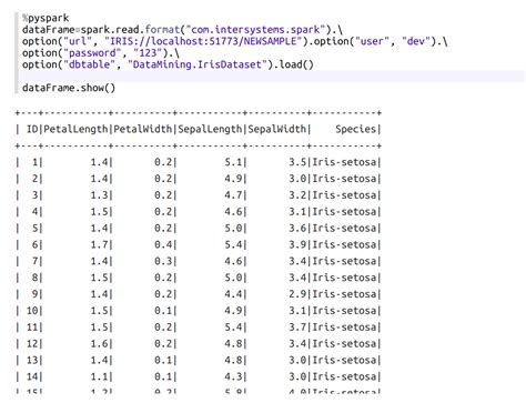 K-Means clustering of the IRIS Dataset | InterSystems Developer Community