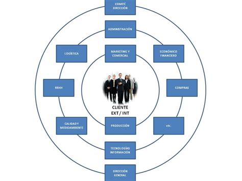 Ejemplo De Organigrama Circular De Una Empresa Ejemplo Sencillo Images 20090 | The Best Porn Website