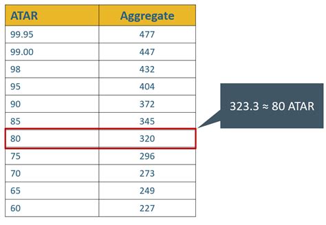 ATAR demystified. As Term 2 draws to a close many year 12… | by Jesse Whelan | Medium