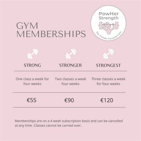 Gym Membership - the mum gym