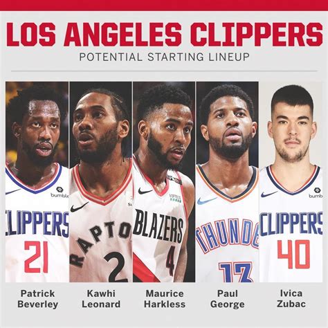 Los Angeles Clippers Roster : La Clippers Before Lob City Los Angeles ...