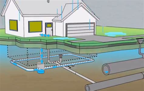 How to Develop an Efficient Drainage System for a Structure? - The ...