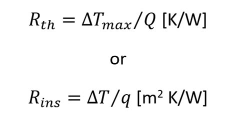 How to calculate thermal resistance to assess heat sink performance