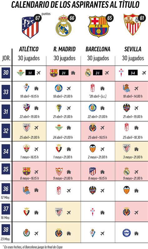 Spain Copa Del Rey Table 2024 - Lizzy Karleen