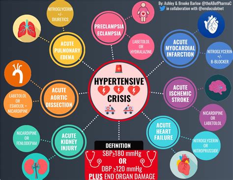 emDOCs.net – Emergency Medicine EducationHypertensive Emergency: Pearls ...