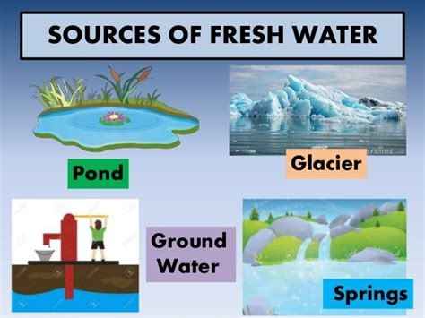 Air and water- E.V.S (Environmental Science)